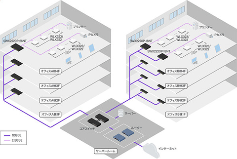 ヤマハが無線LAN APの新ミドルレンジモデル「WLX323／WLX322」に込めた