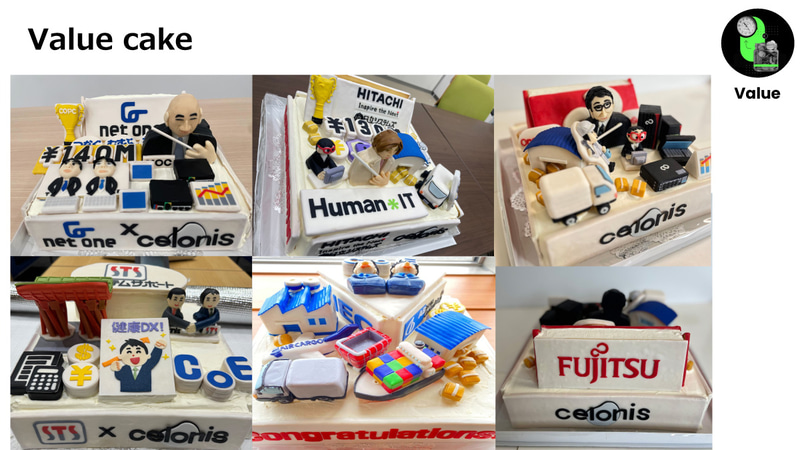 Value Cake