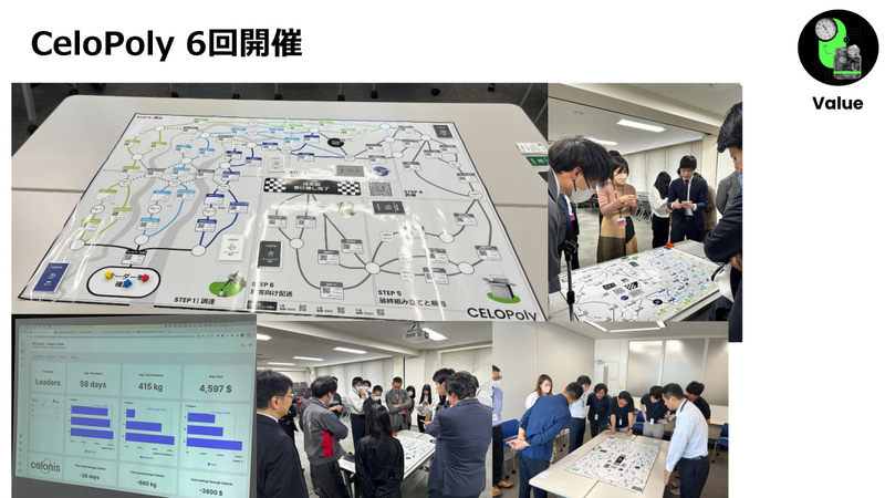 CeloPolyの大会を6回開催