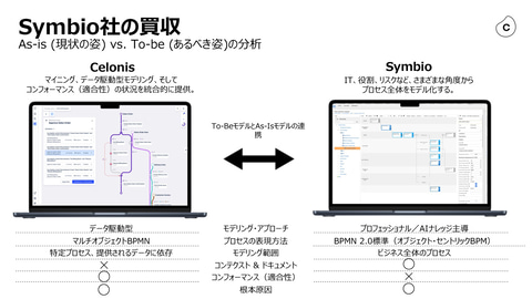 Celonisは“攻めに転じる”、村瀬将思社長が2025年1月期の事業戦略を発表