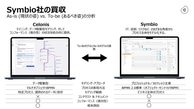 Symbio社の買収