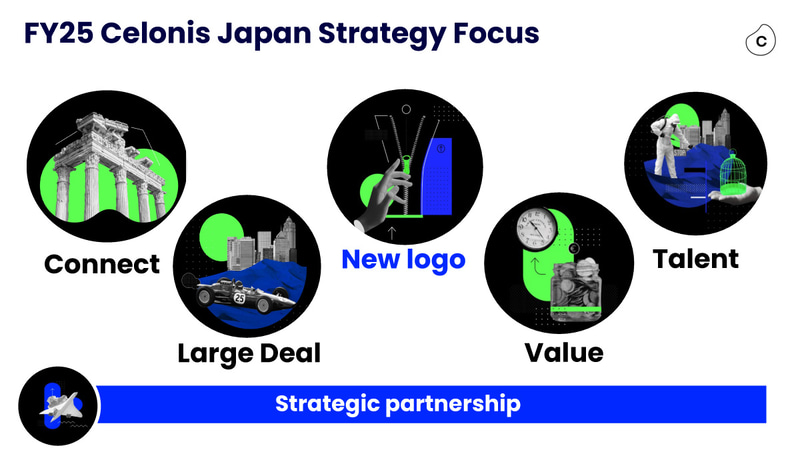 FY25 Celonis Japan Strategy Focus