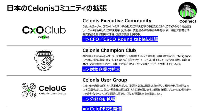 日本のCelonisコミュニティの拡張