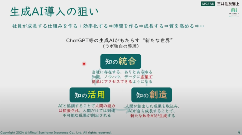 生成AI導入の狙い