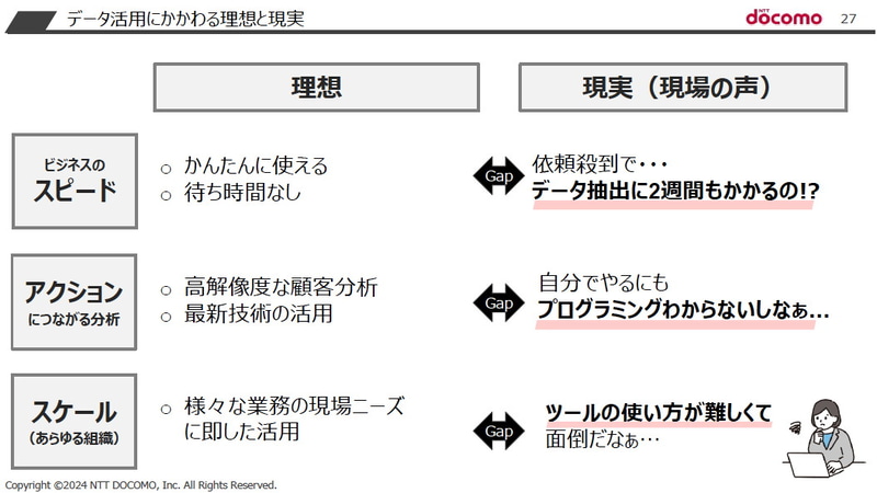 ドコモのデータ活用における“理想と現実”