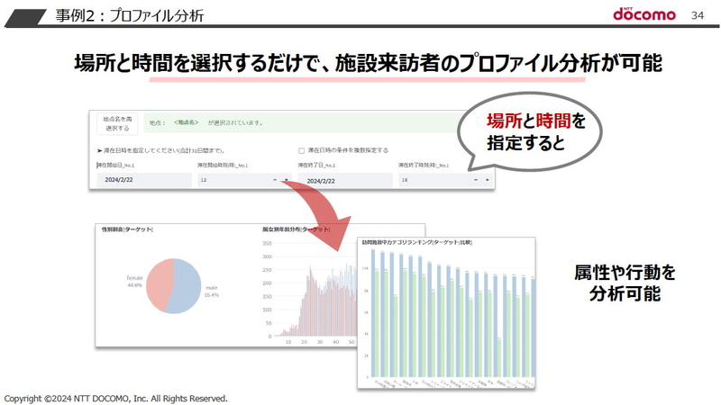 Streamlitで開発した施設来訪者のプロファイル分析を行うアプリ。場所や時間を指定すると属性や行動にひもづいた分析結果がすぐに出力される