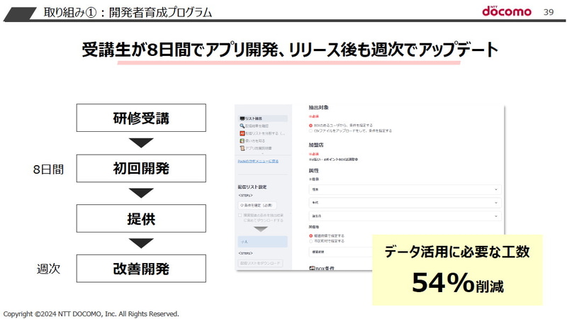 Streamlit開発者育成プログラムではすでに180名ほどが受講、8日程度の期間でアプリを開発し、ユーザーからのフィードバックを受けた改善を週次で続けている。育成プログラム受講者は選抜方式ではなく、自主的に受講を希望して参加している