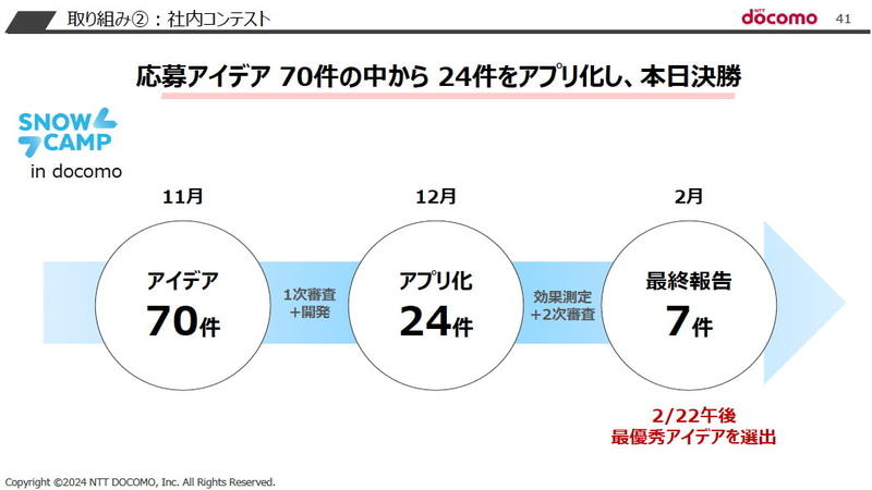11月から開催したStreamlitアプリコンテスト「SNOW CAMP」では70件の応募アイデアから24件がアプリ化され、最終候補に7件が選ばれた