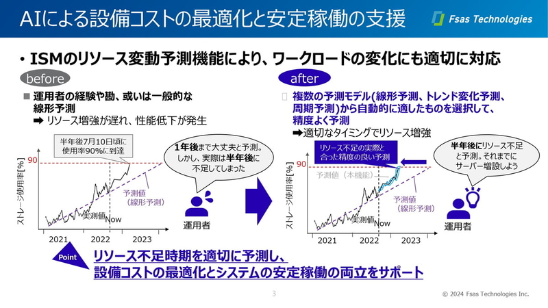 AIによる設備コストの最適化と安定稼働の支援