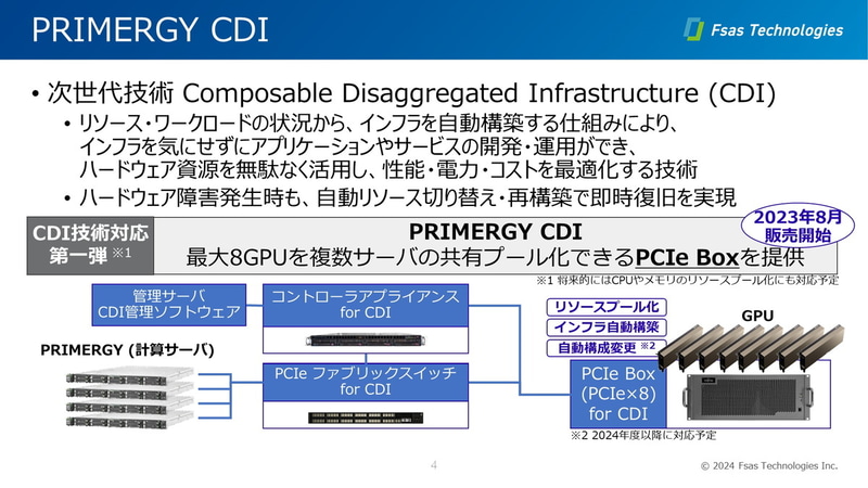 CDIの特徴