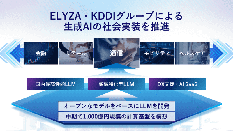 ELYZA・KDDIグループの取り組み