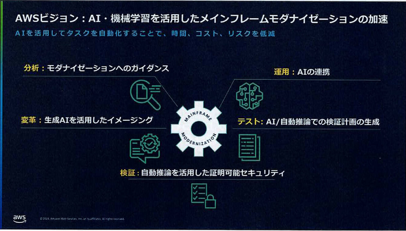 メインフレームモダナイゼーションにAIを応用するビジョン