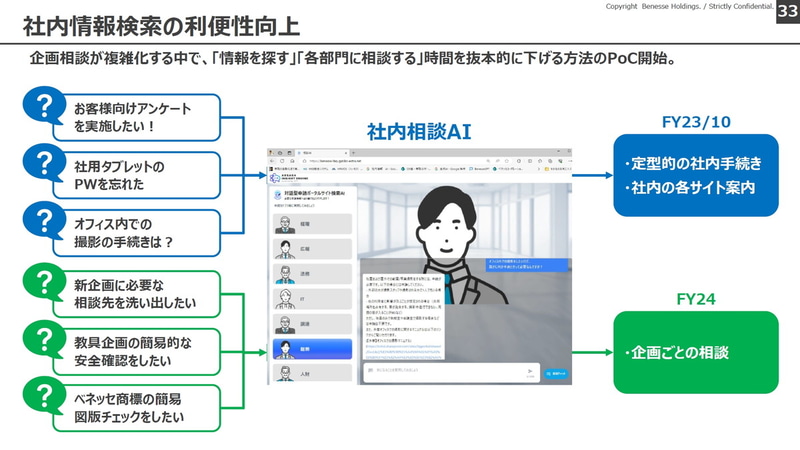 社内情報検索の利便性向上