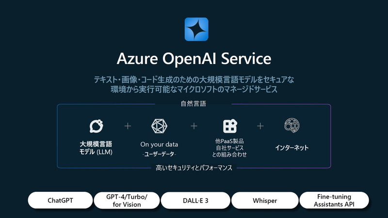 Azure OpenAI Service