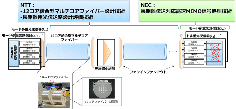 構成図と開発した技術