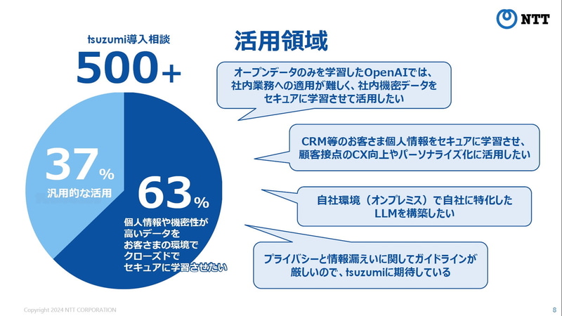 導入相談のうち63％がクローズド環境でのセキュアな利用を希望
