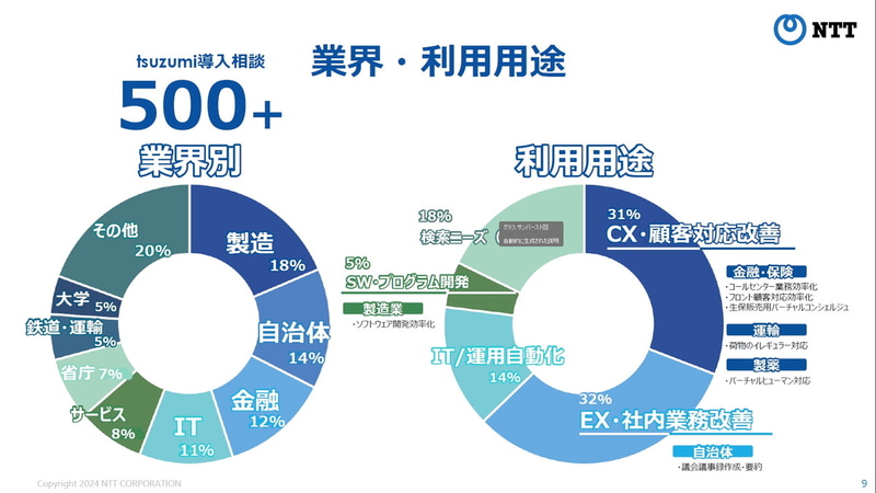 業界・利用用途