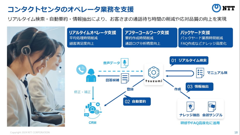 コンタクトセンタのオペレータ業務を支援