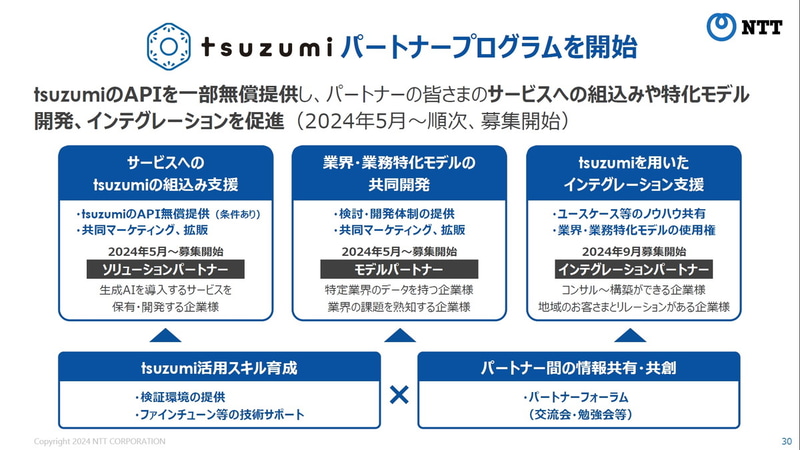 IT運用サポートソリューション