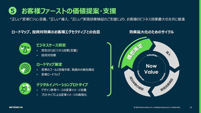 お客様ファーストの価値提案・支援