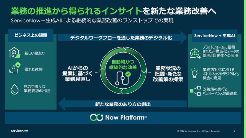 Now Platformに生成AIを組み込むことで継続的な業務改善をワンストップで実現