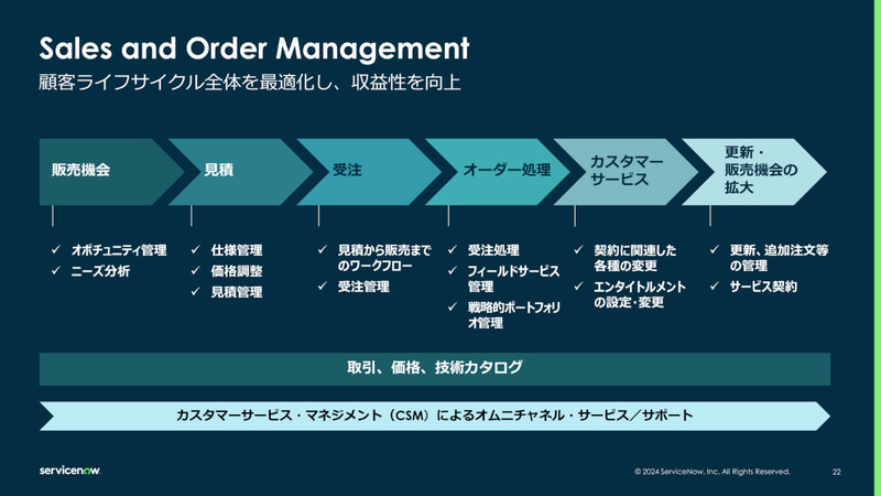 「Sales and Order Management」の機能概要