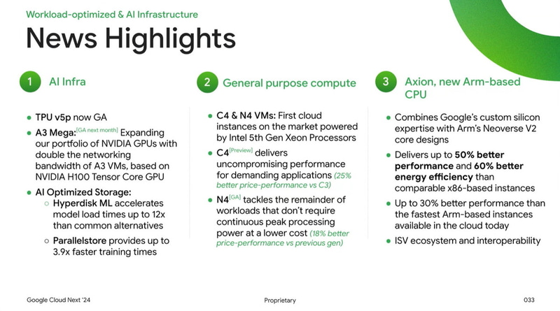 Axionなど、Next'24でのハードウェア関連の発表を説明するスライド