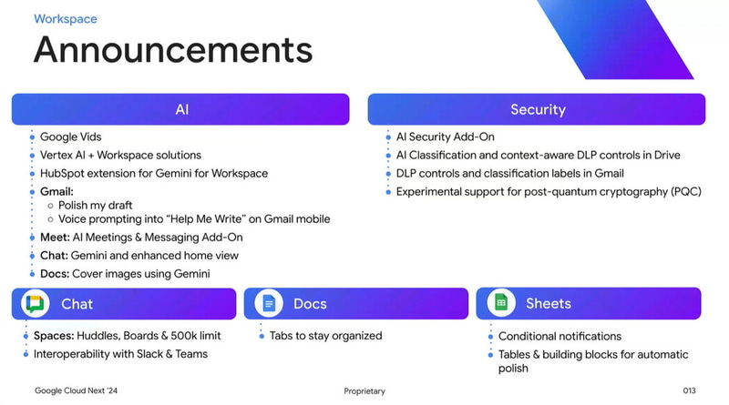 Gemini for Google Workspaceの新機能（出典：Google）