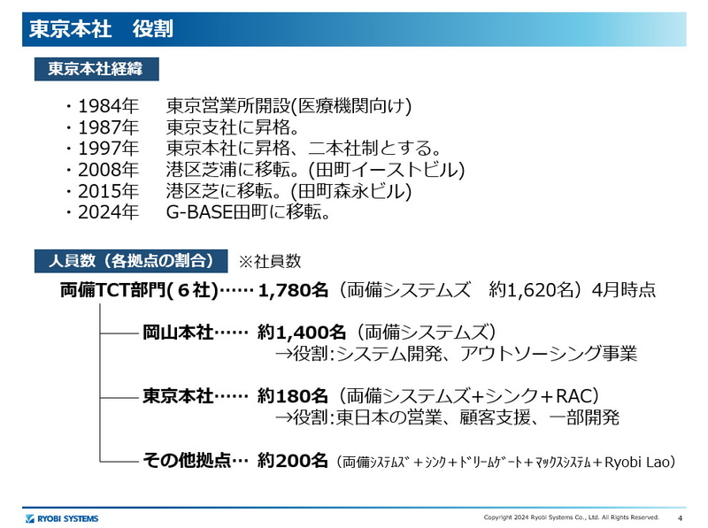 東京本社の役割