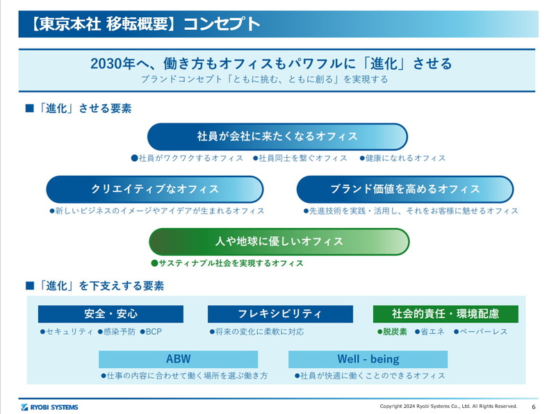 コンセプト