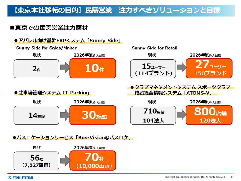 民需営業 注力すべきソリューションと目標