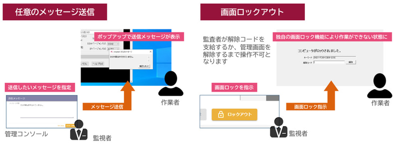 遠隔メッセージ送信・遠隔画面ロック