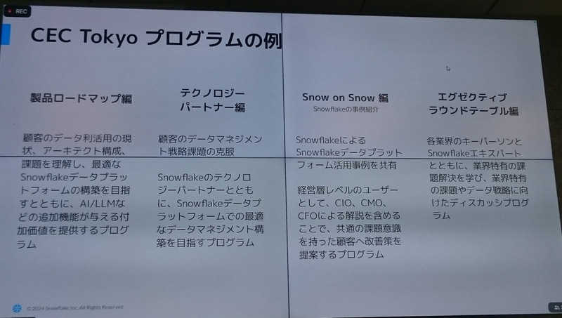 CEC Tokyoで提供されるプログラムの例