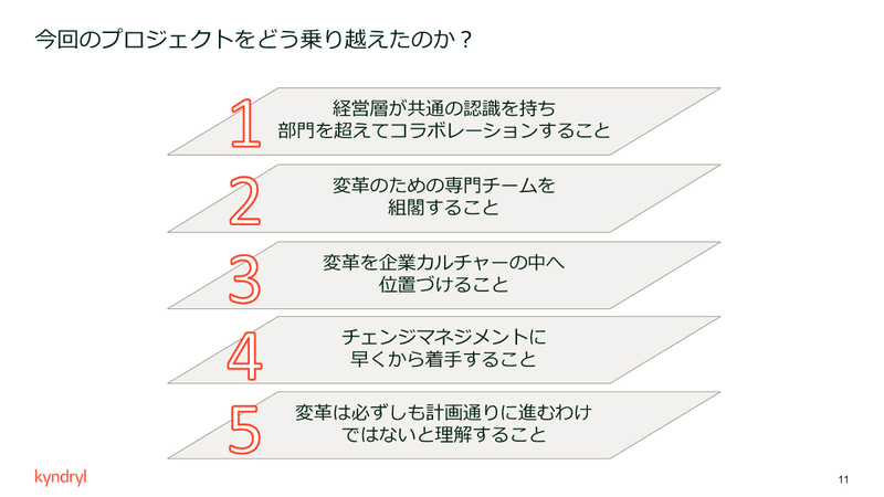 今回のプロジェクトをどう乗り越えたのか？