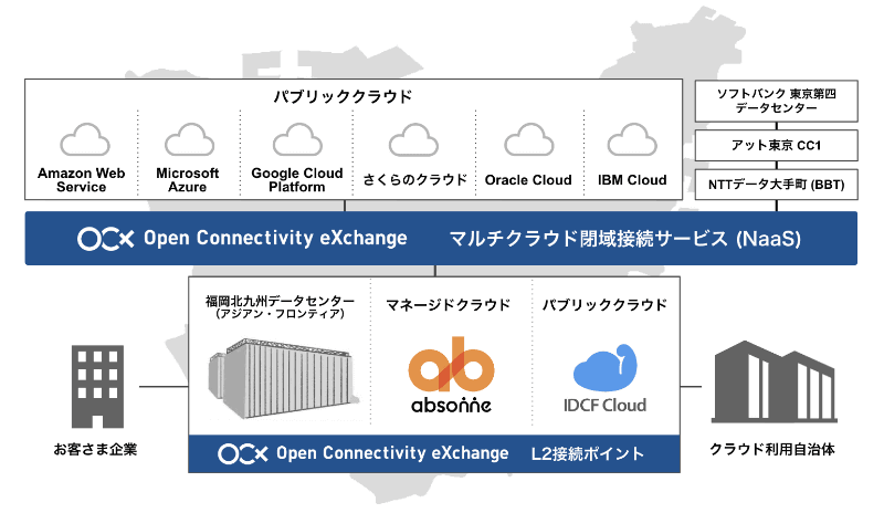北九州市次世代ハイブリッドクラウド環境創出イメージ