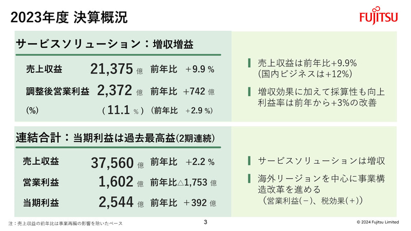 2023年度 決算概況