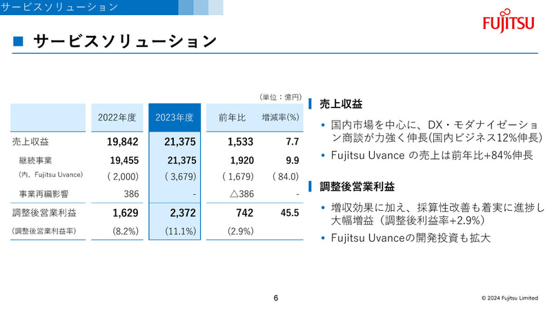 サービスソリューションの概況