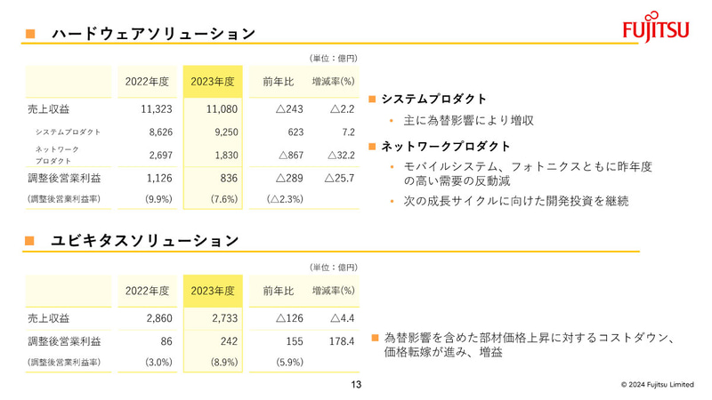 ハードウェアソリューション、ユビキタスソリューションの概況