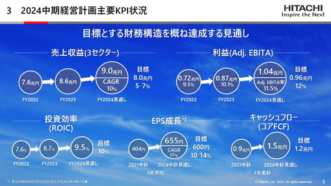 「利速会計」入門 : 企業成長への新業績評価システム 利速会計」入門: 企業成長への新業績評価システム | 井尻 雄士