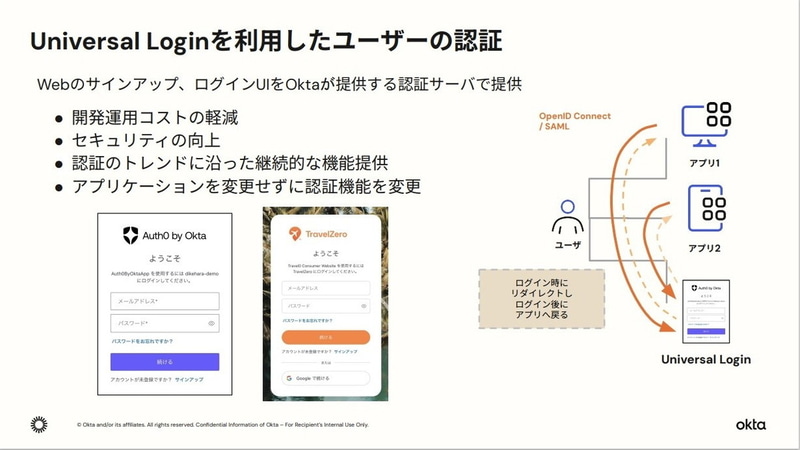 Universal Loginを利用したユーザーの認証