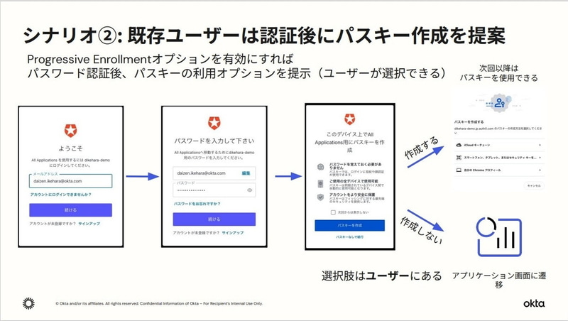 既存ユーザーは認証後にパスキー作成を提案