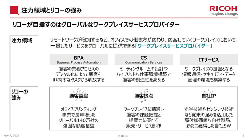 注力領域とリコーの強み