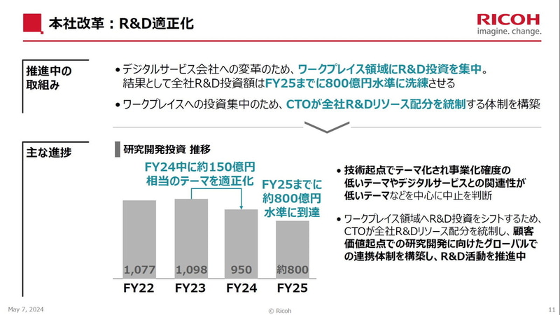 本社改革：R＆D適正化