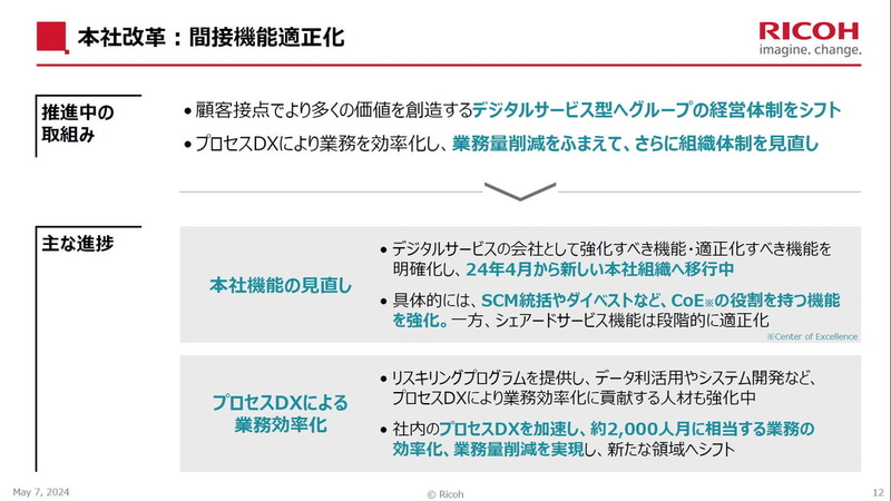 本社改革：間接機能適正化