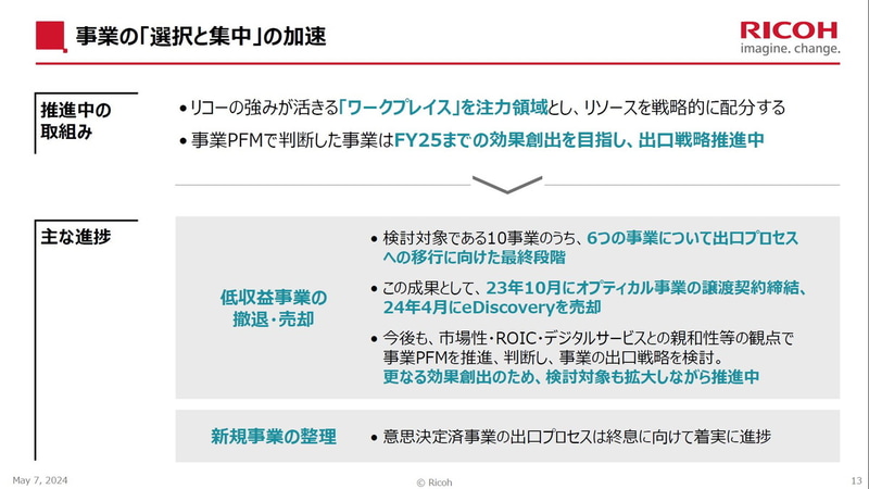 事業の「選択と集中」の加速