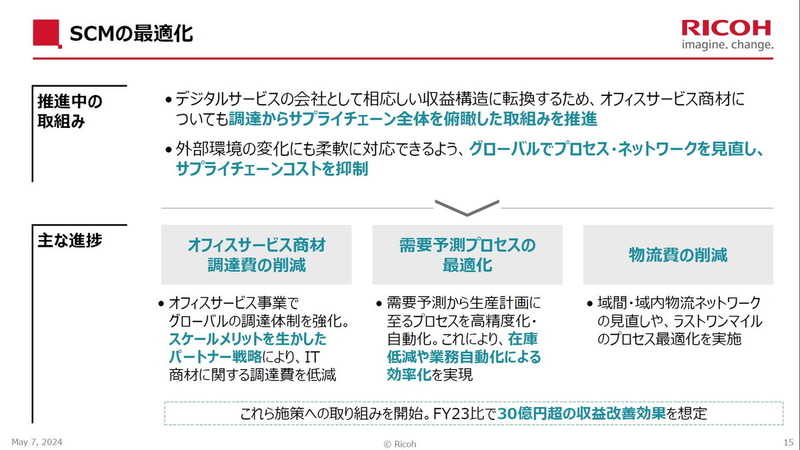 SCMの最適化