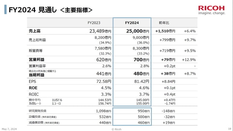 リコーが企業価値向上プロジェクトの進捗を説明、「2024年度は