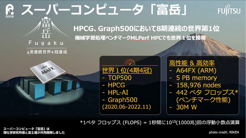 スーパーコンピュータ「富岳」