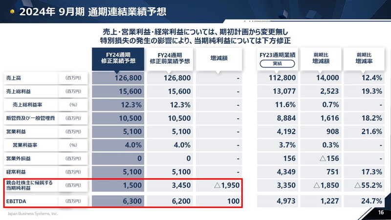 2024年 9月期 通期連結業績予想