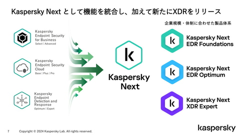 カスペルスキー、全製品ラインにEDR機能を搭載したエンド